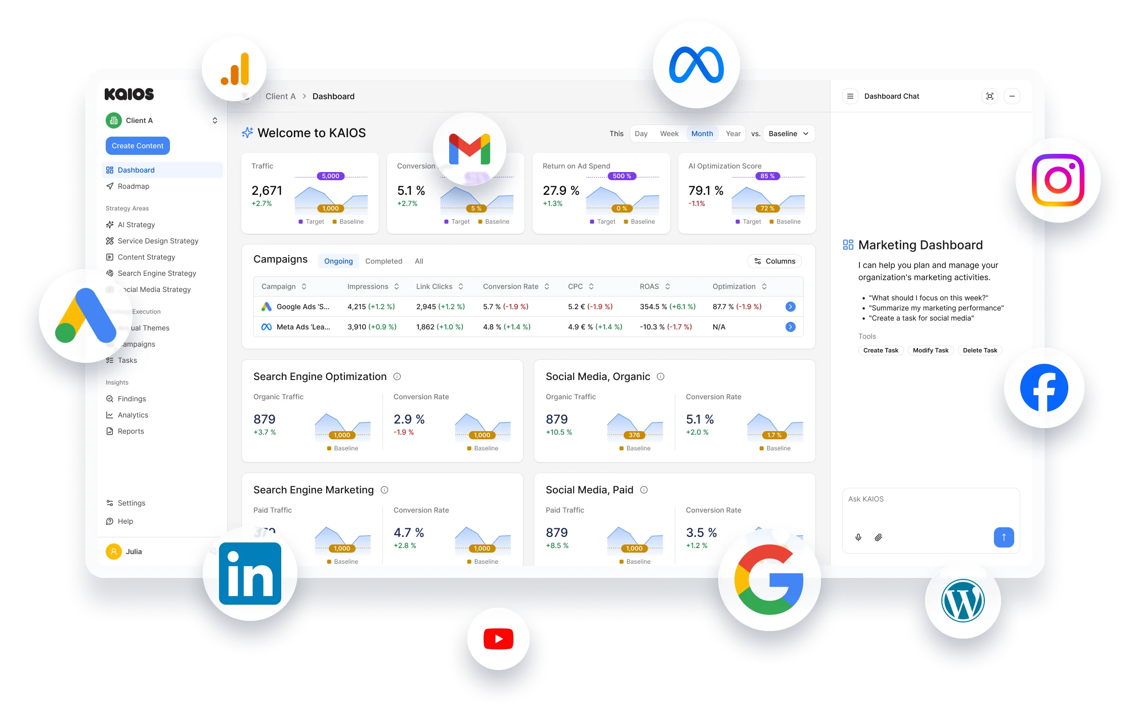 KAIO dashboard showing detailed campaign planning views
