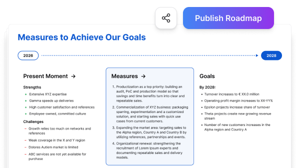 KAIO dashboard showing roadmap planning and performance metrics