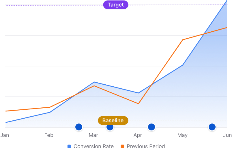 Market leadership analytics