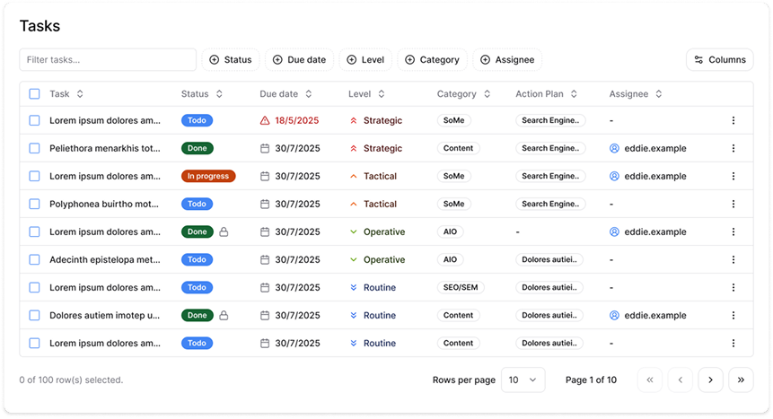 KAIO dashboard table view for campaigns, tasks, and execution status